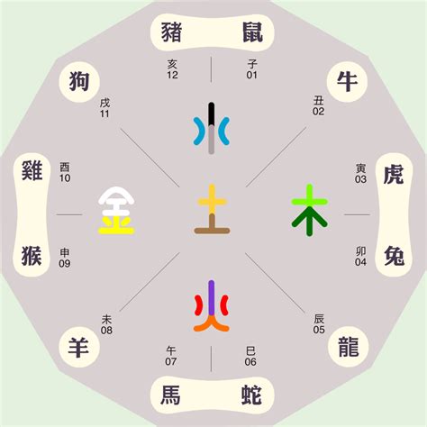 吳五行|吴字的五行属性